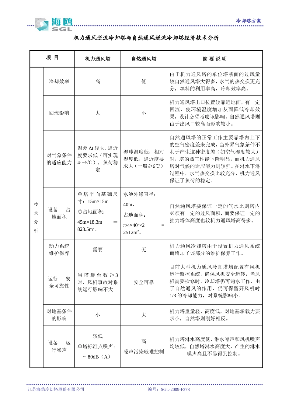 机力塔与自然塔比较_第3页