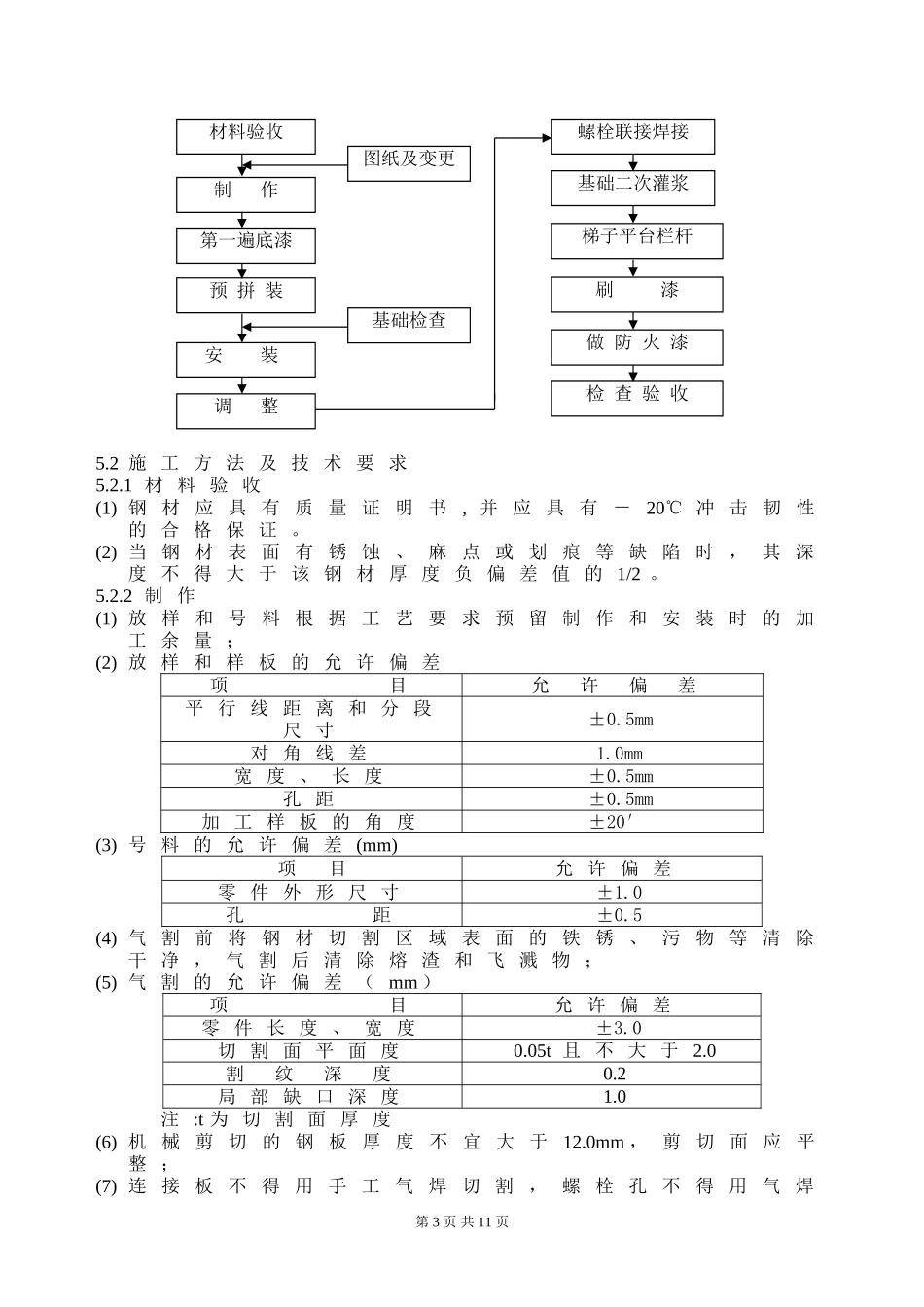 吉化苯胺项目钢结构施工方案_第3页