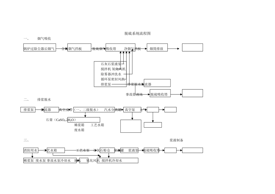 脱硫系统流程图_第1页