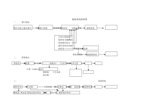 脱硫系统流程图