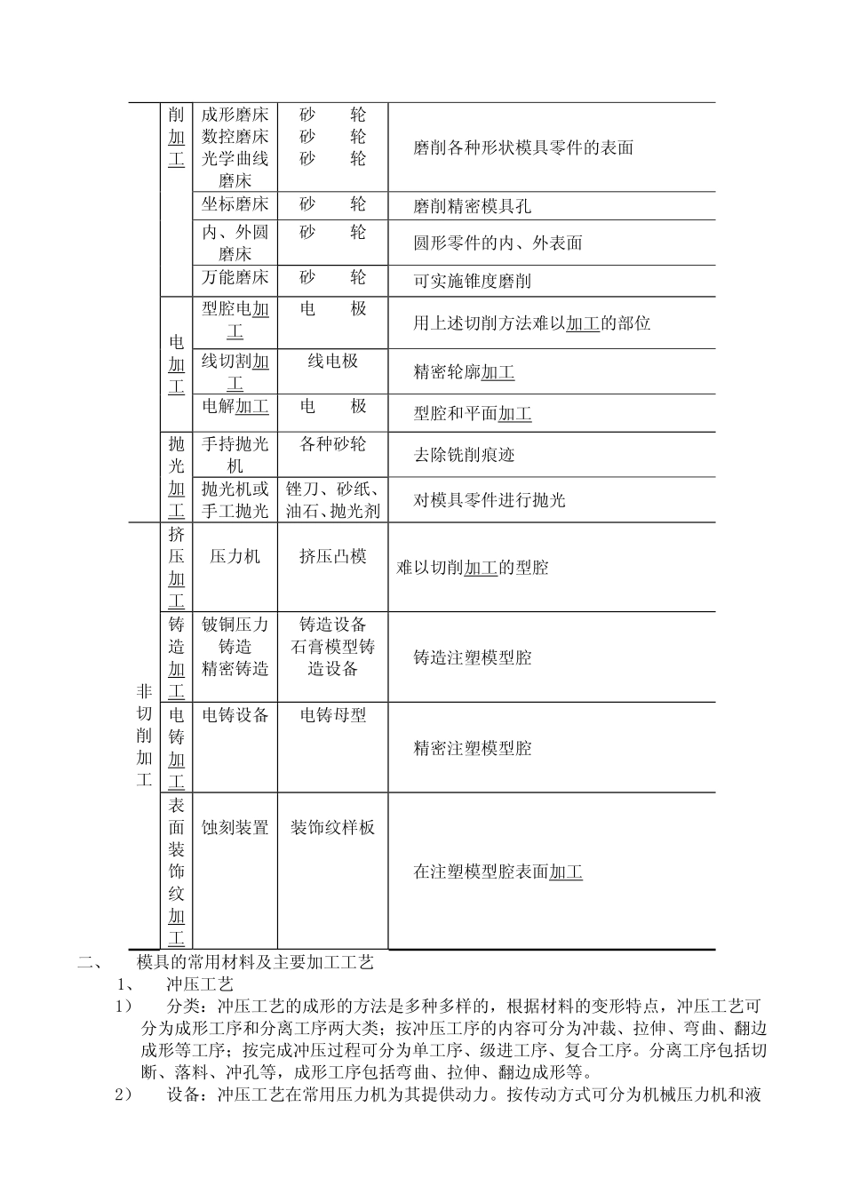 汽车模具加工工艺介绍_第2页