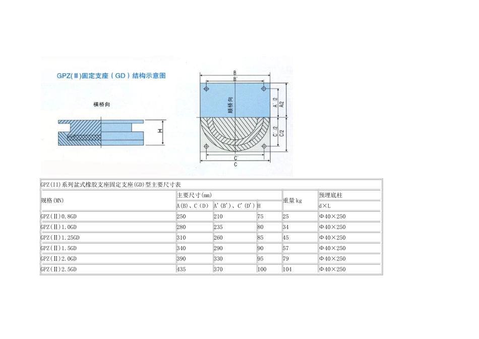 橡胶支座参数表_第1页