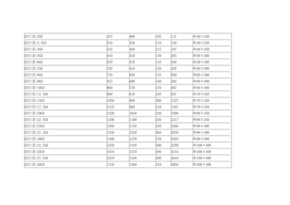 橡胶支座参数表_第2页