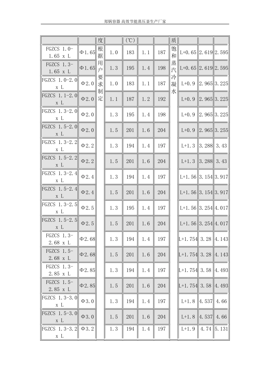 如何解决蒸养灰砂砖开裂_第2页