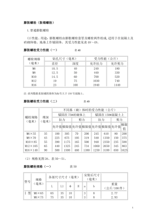 膨胀螺栓规格及性能指数