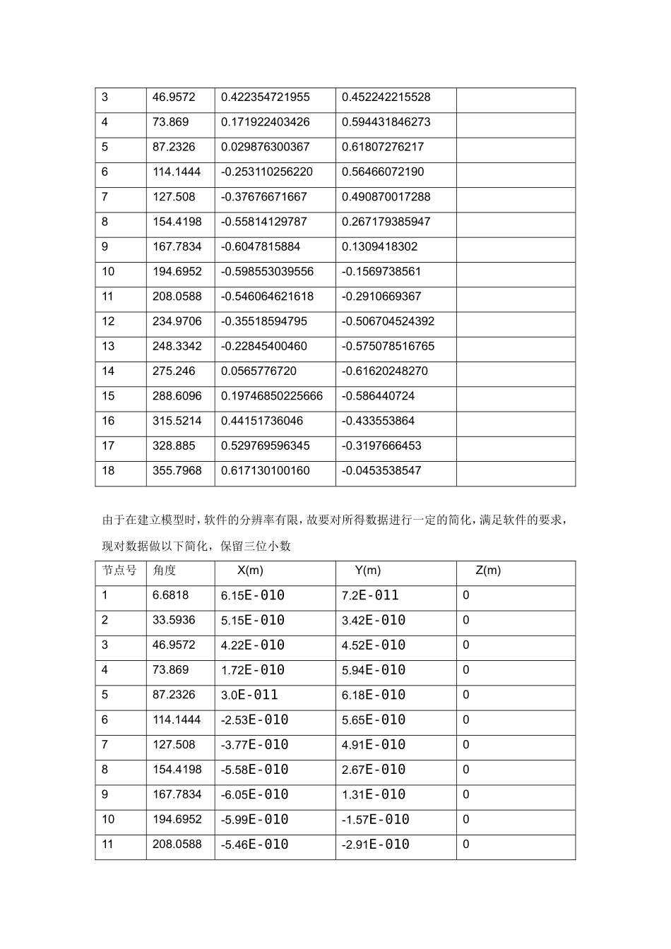 扶手椅型碳纳米管数据_第2页