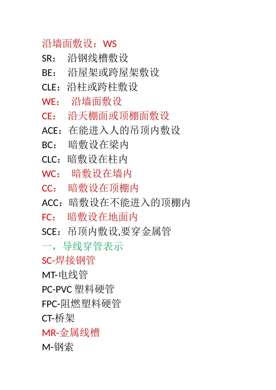 电气管线敷设方式及代码_第1页