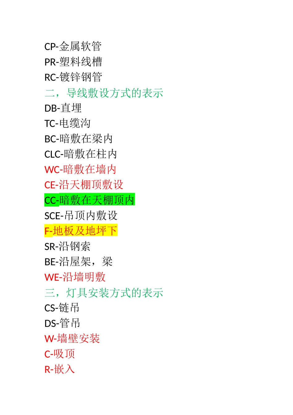 电气管线敷设方式及代码_第2页