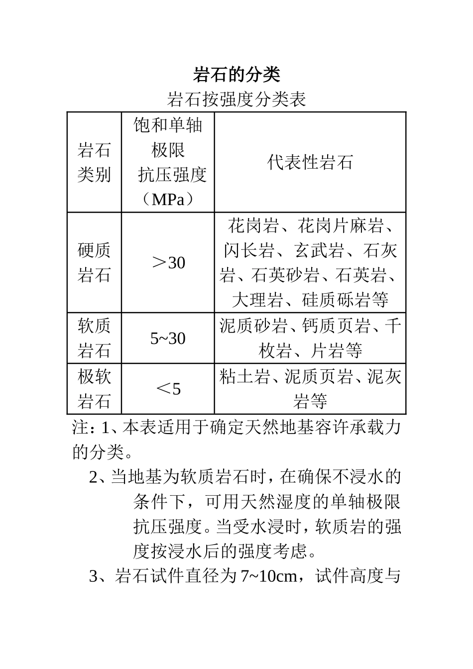 岩石的分类、风化、软化系数、破碎表_第1页