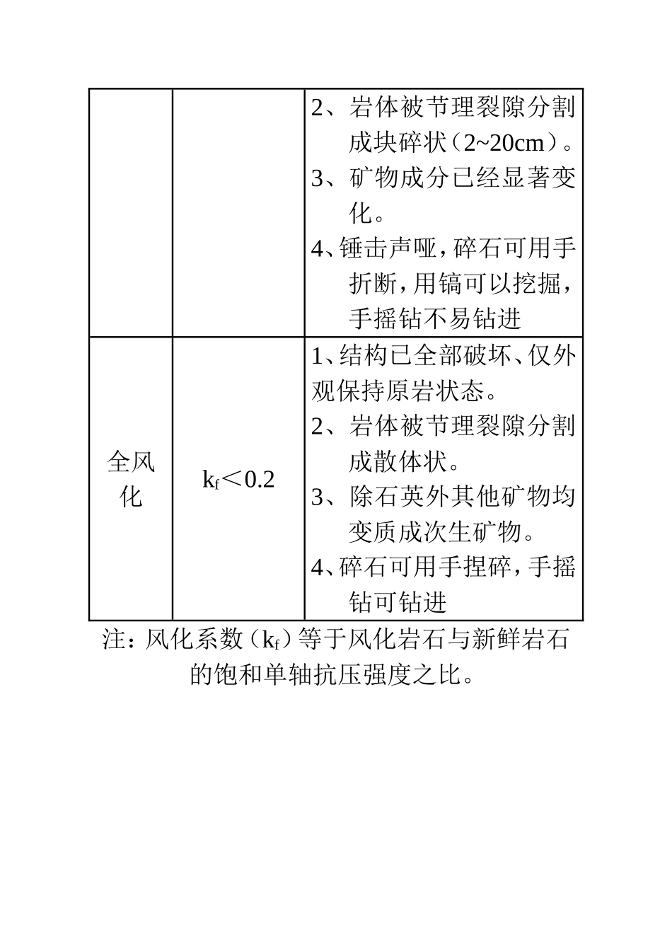 岩石的分类、风化、软化系数、破碎表_第3页