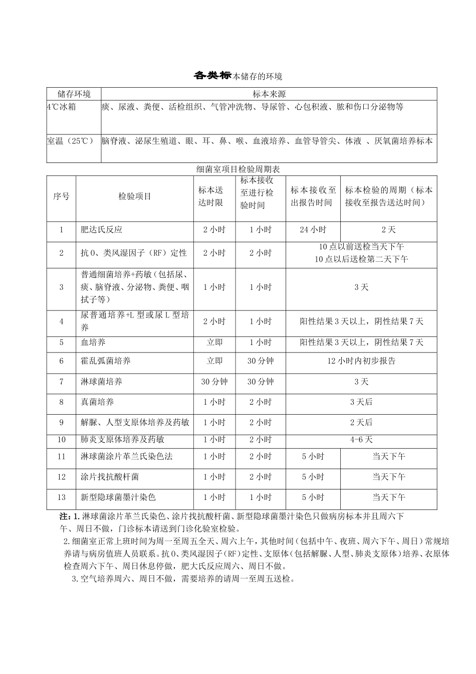 标本采集手册_第3页