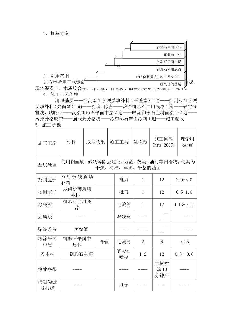 御彩石涂料施工工艺(平面)标准_第3页