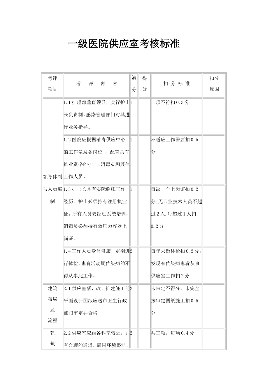 一级医院供应室检查标准_第1页