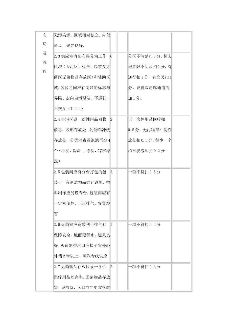 一级医院供应室检查标准_第2页