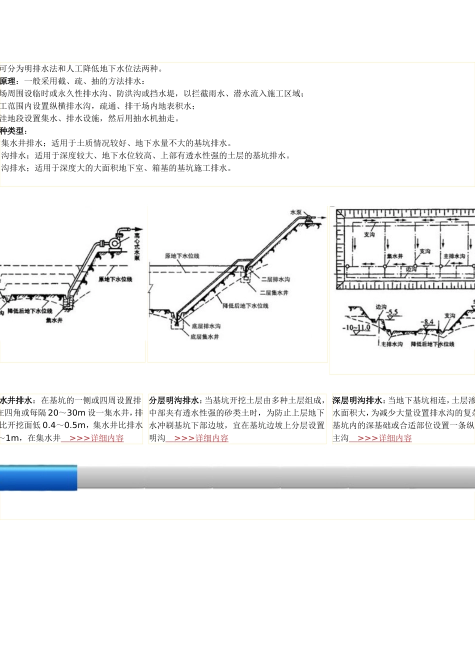 人工降低地下水控制要点_第1页