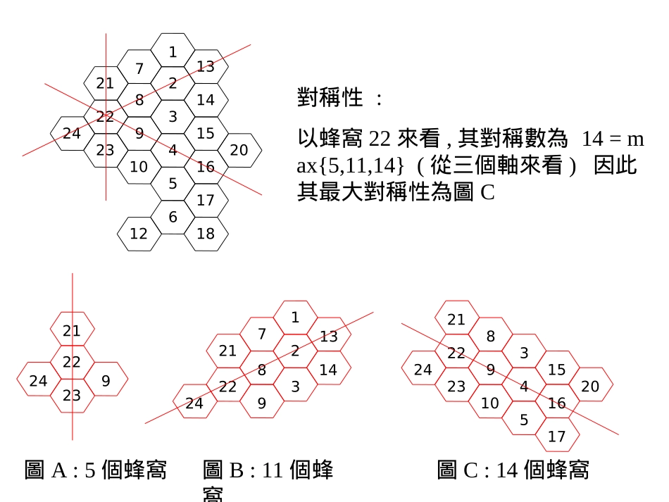 求蜂窝图最大的蜂窝对称性_第2页