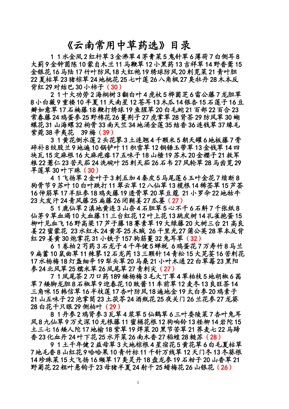 《云南常用中草药选》目录_第1页