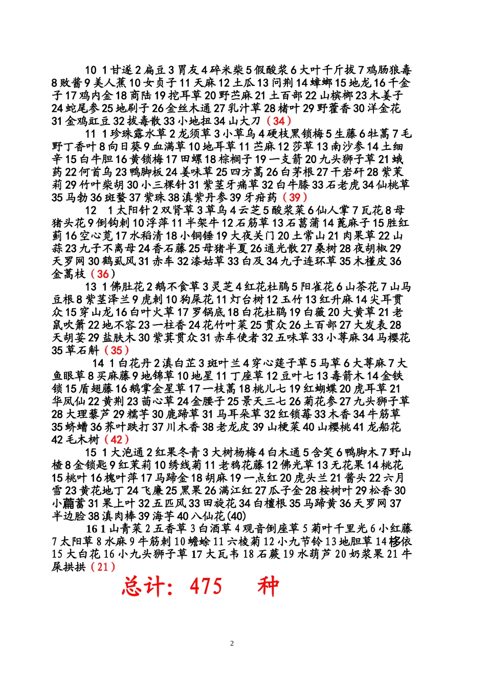 《云南常用中草药选》目录_第2页