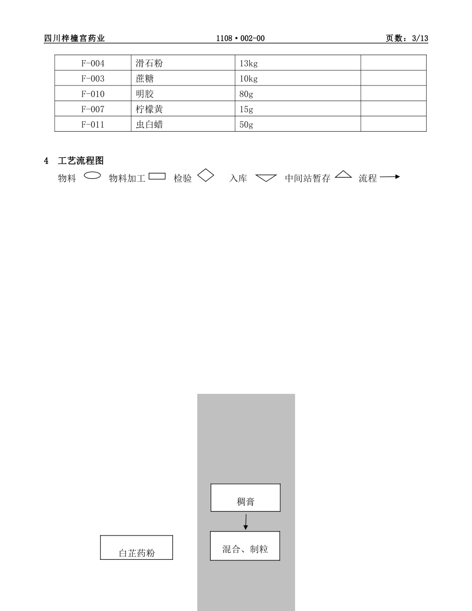 元胡止痛片制剂工艺规程分析_第3页