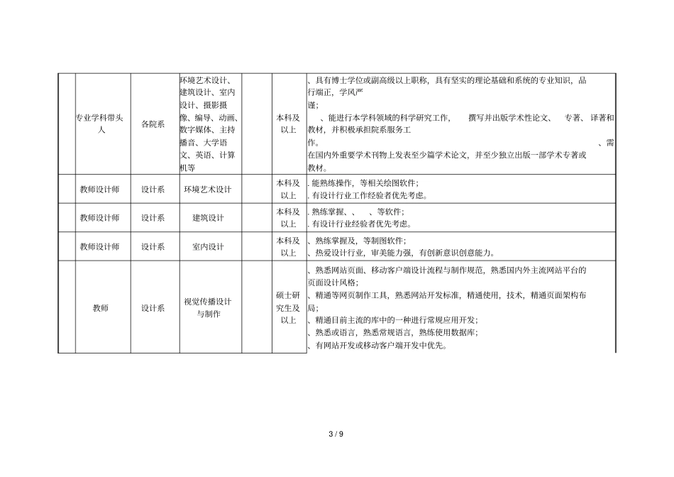 南京视觉艺术职业学院2018年岗位招聘计划_第3页