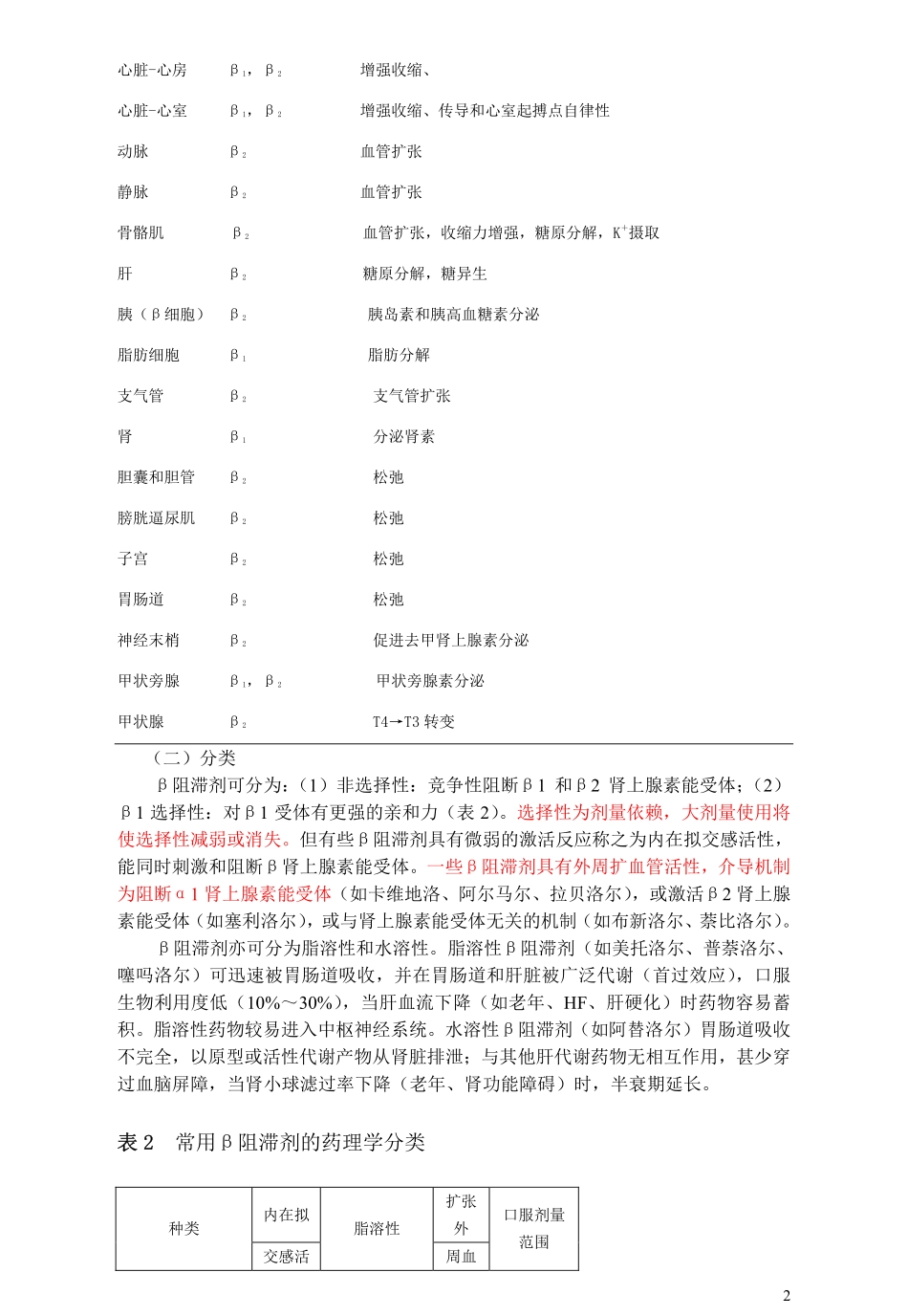 B受体阻滞剂使用专家共识_第2页