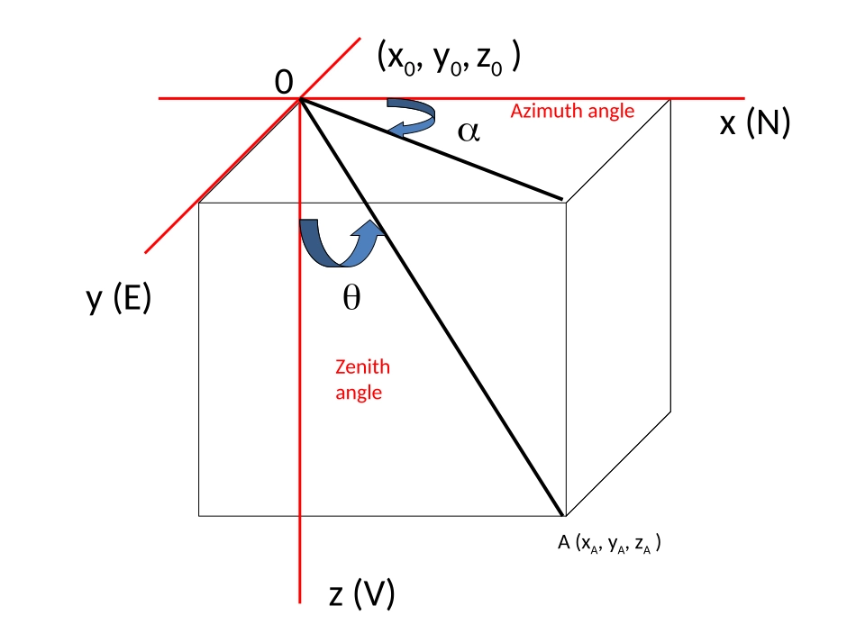 钻孔结构设计_第3页