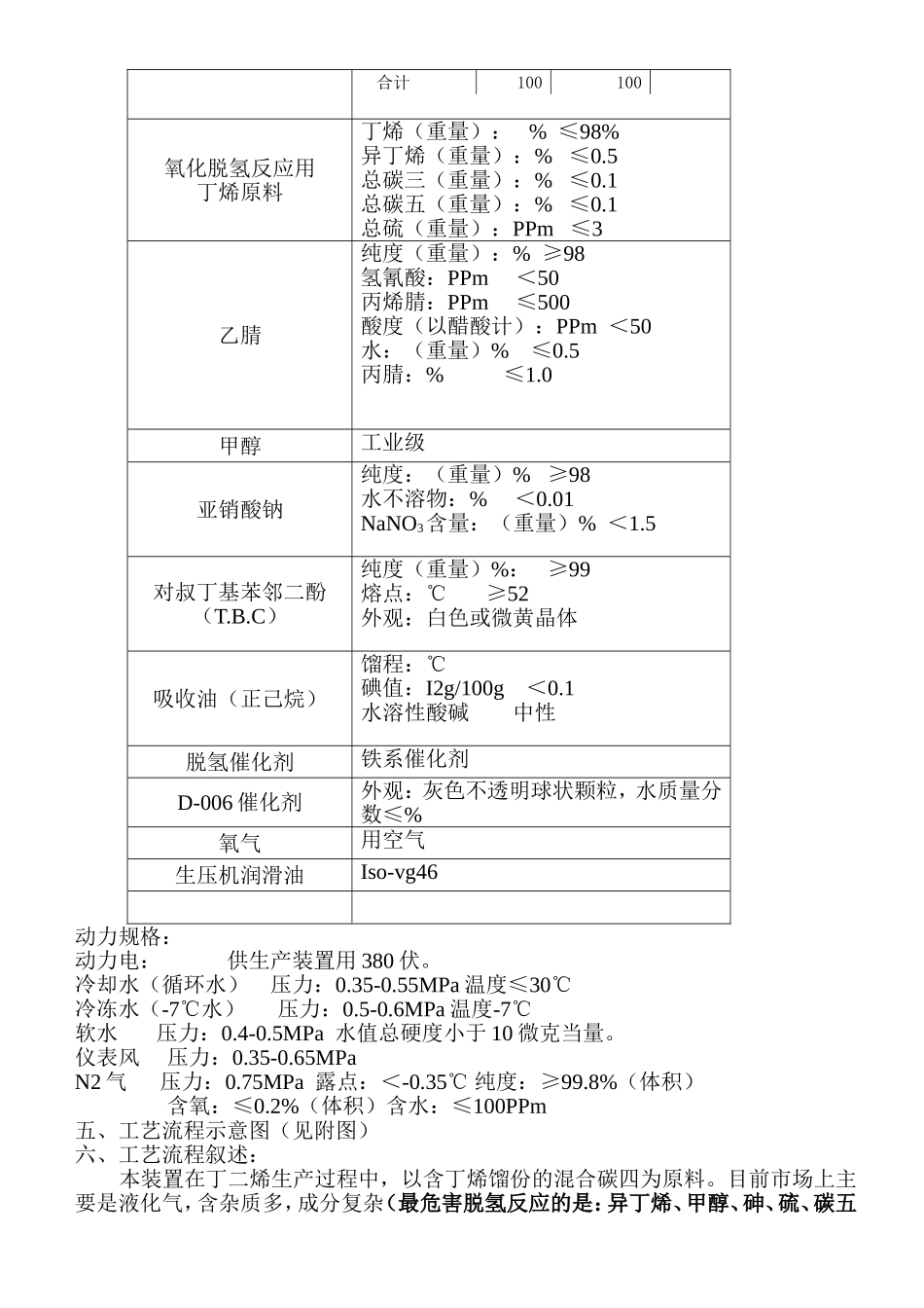 丁烯氧化脱氢制丁二烯工艺技术简介_第2页
