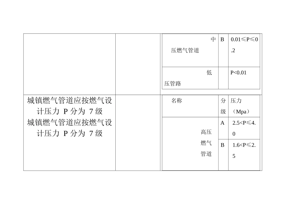 燃气压力分级_第2页