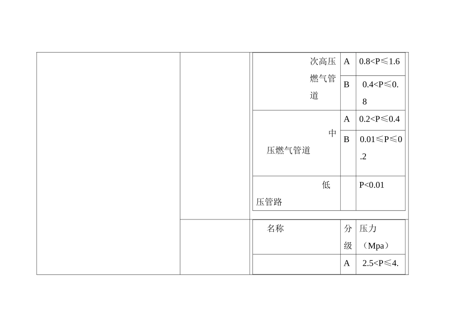 燃气压力分级_第3页
