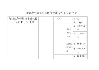 燃气压力分级