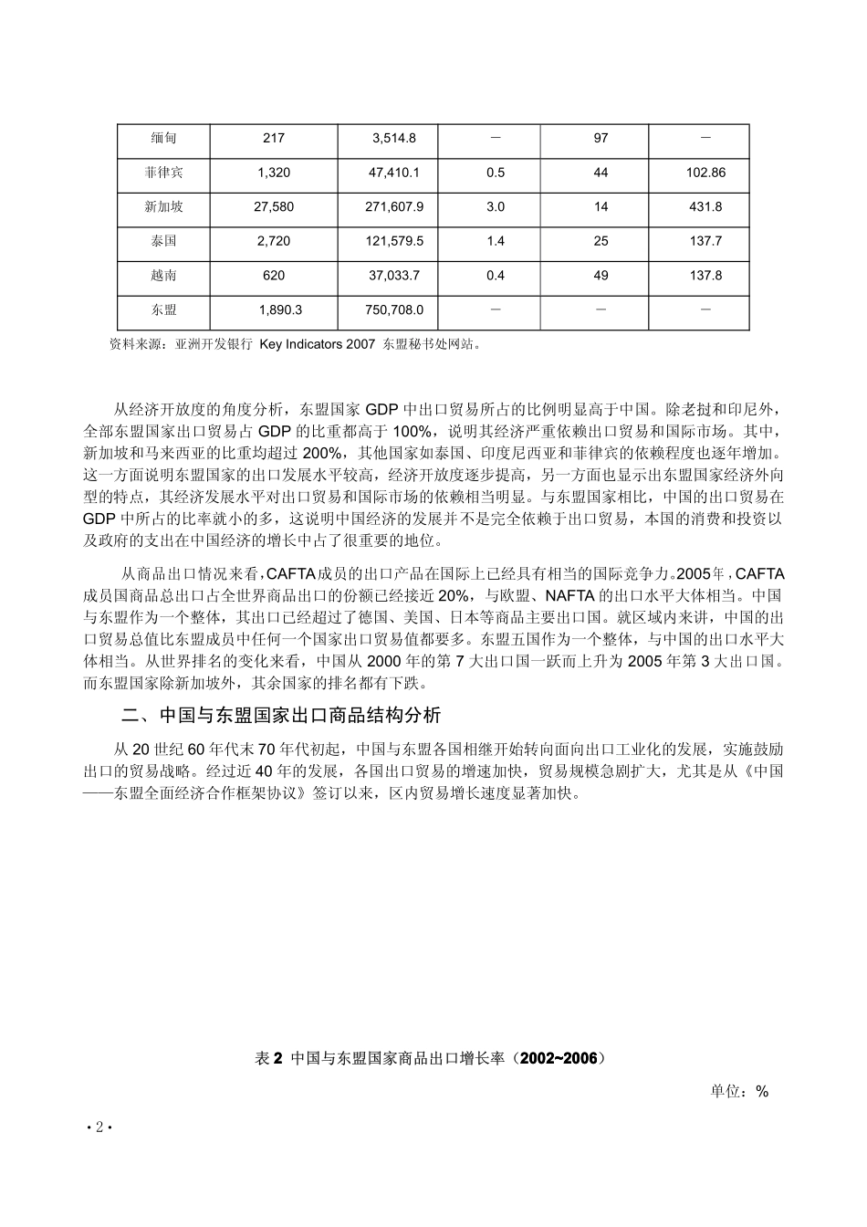 东盟与中国的对比分析_第2页