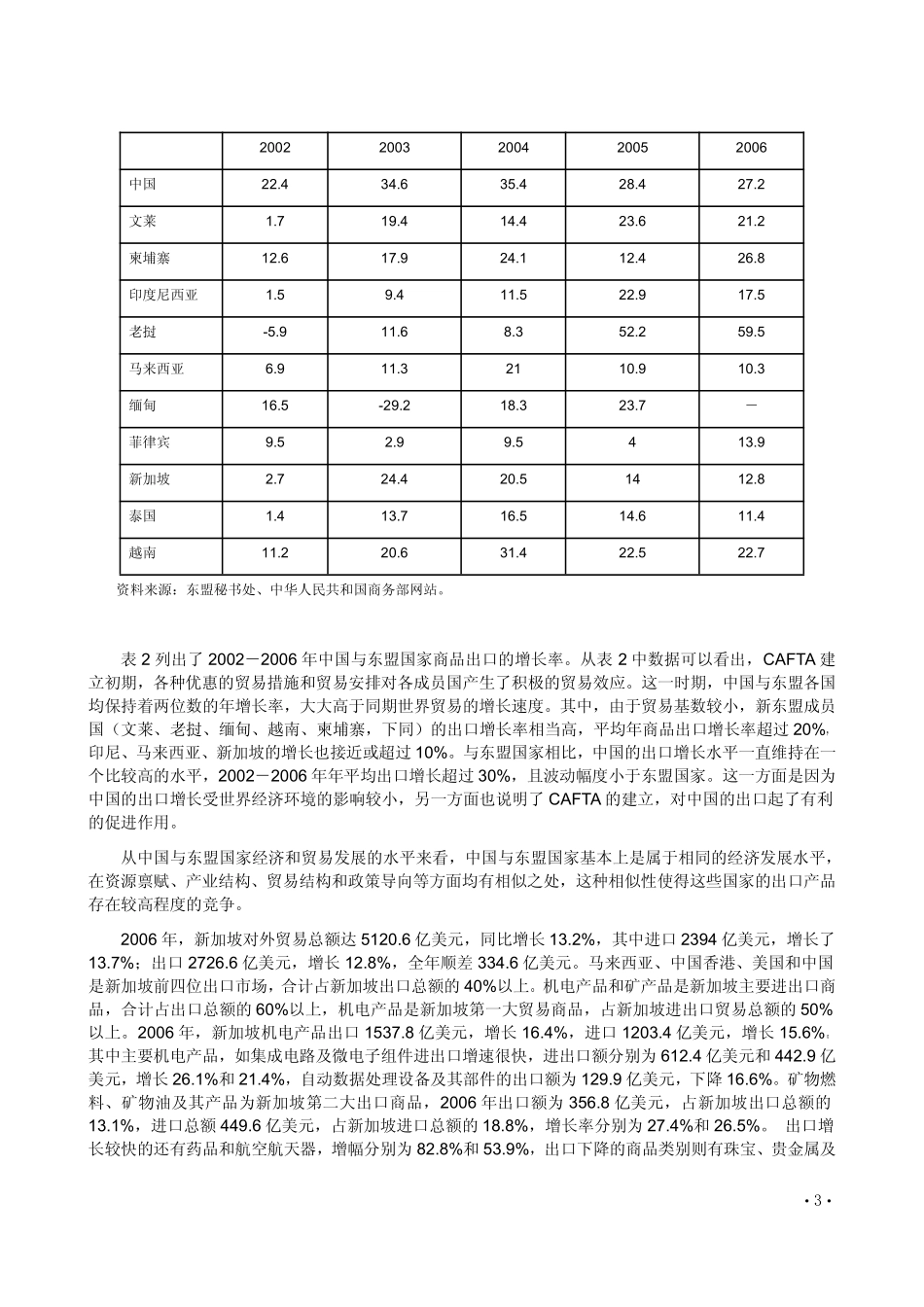 东盟与中国的对比分析_第3页