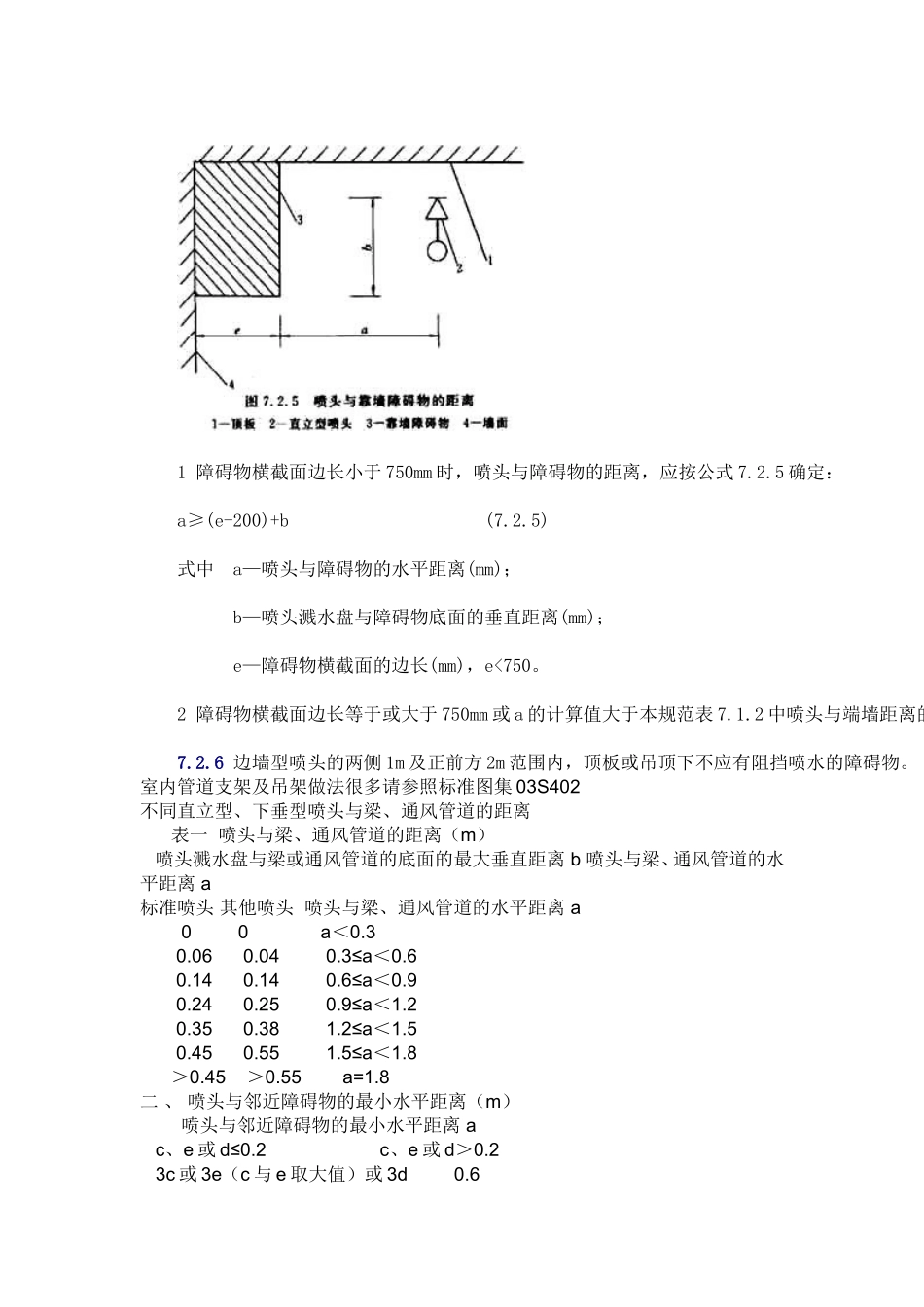 喷头与靠墙障碍物的距离_第3页