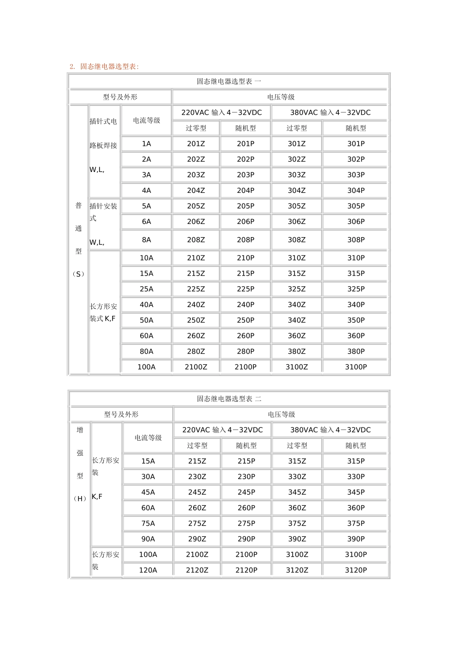 固态继电器选型_第2页