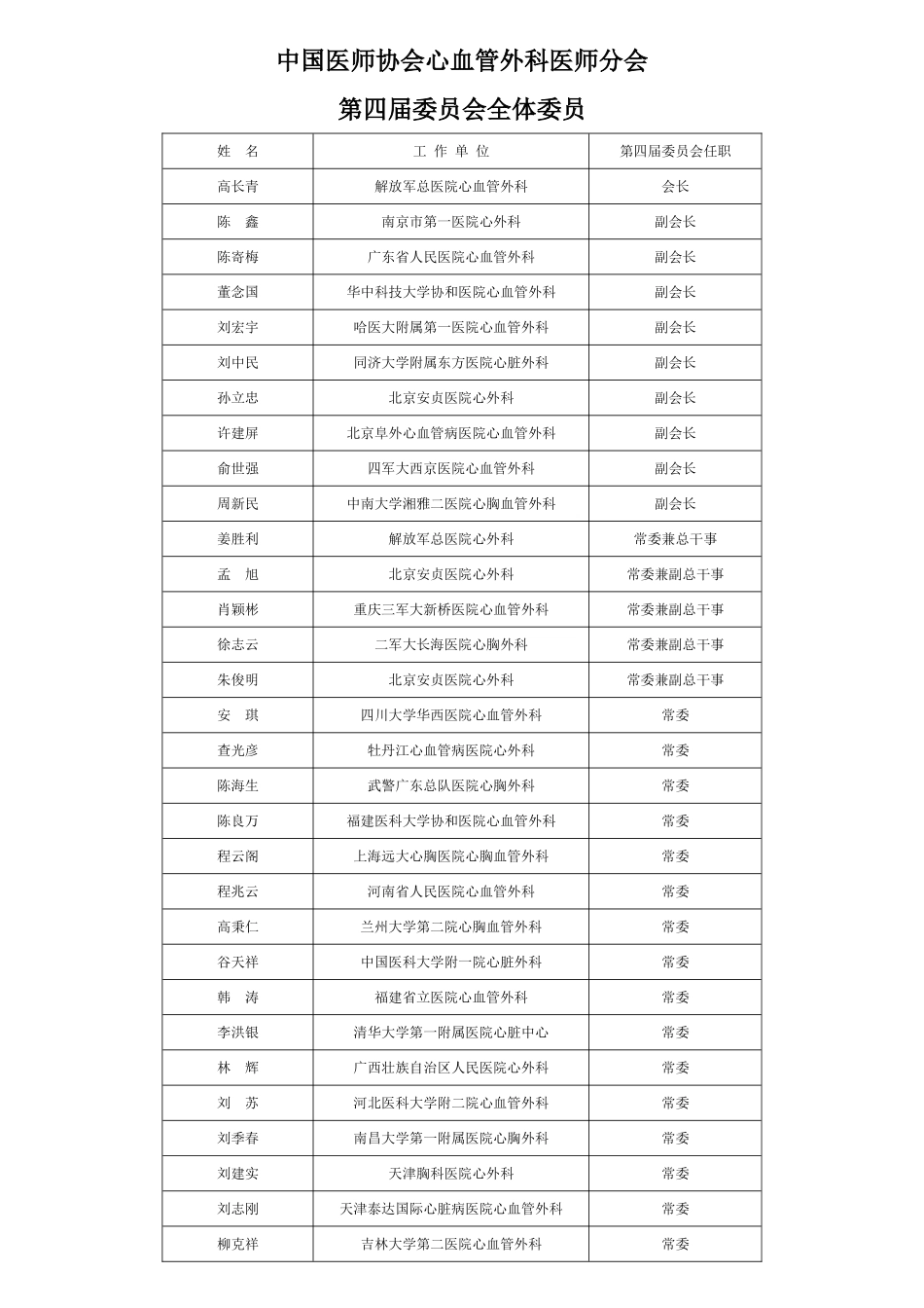 中国医师协会心血管外科医师分会_第1页