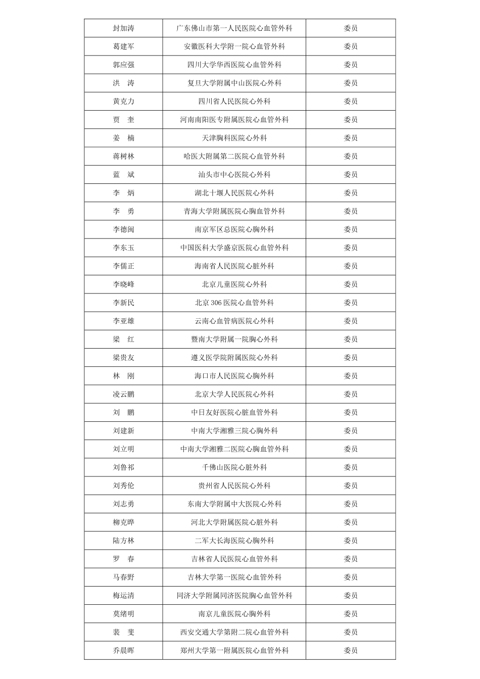 中国医师协会心血管外科医师分会_第3页
