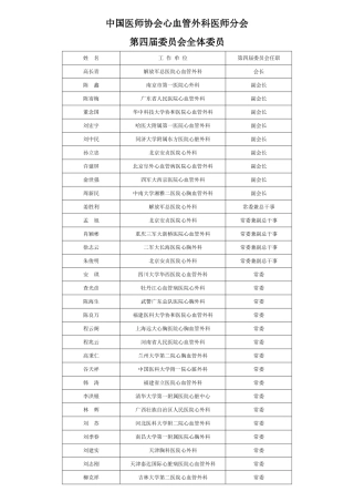 中国医师协会心血管外科医师分会