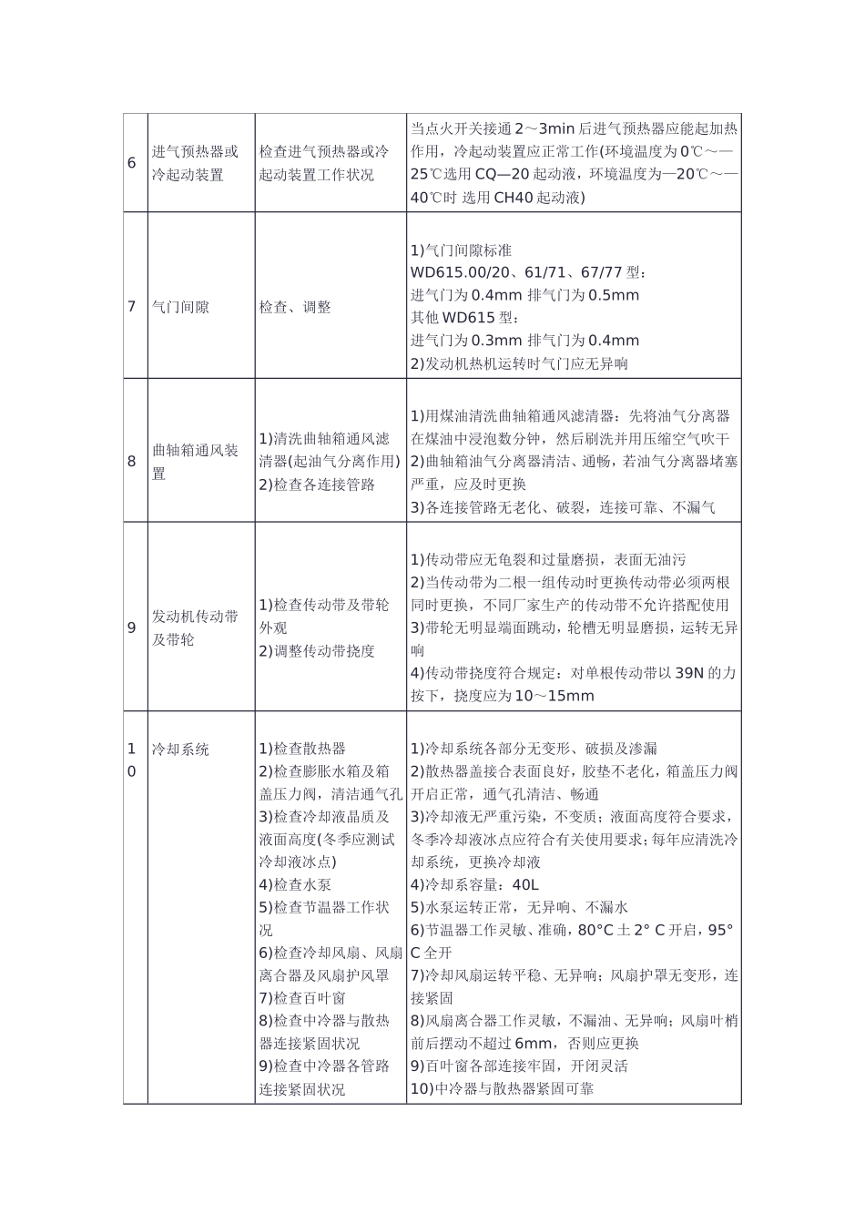 斯太尔重型货车二级维护基本作业规1_第3页