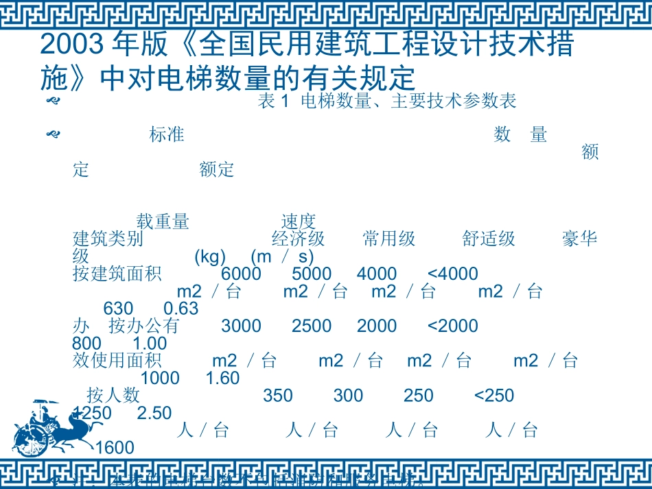 建筑电梯配置_第3页