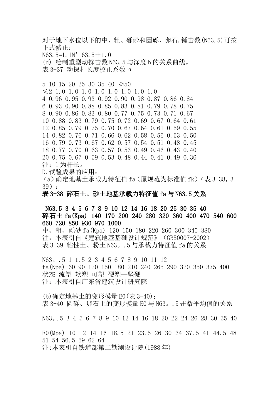 重型动力触探试验方式_第3页