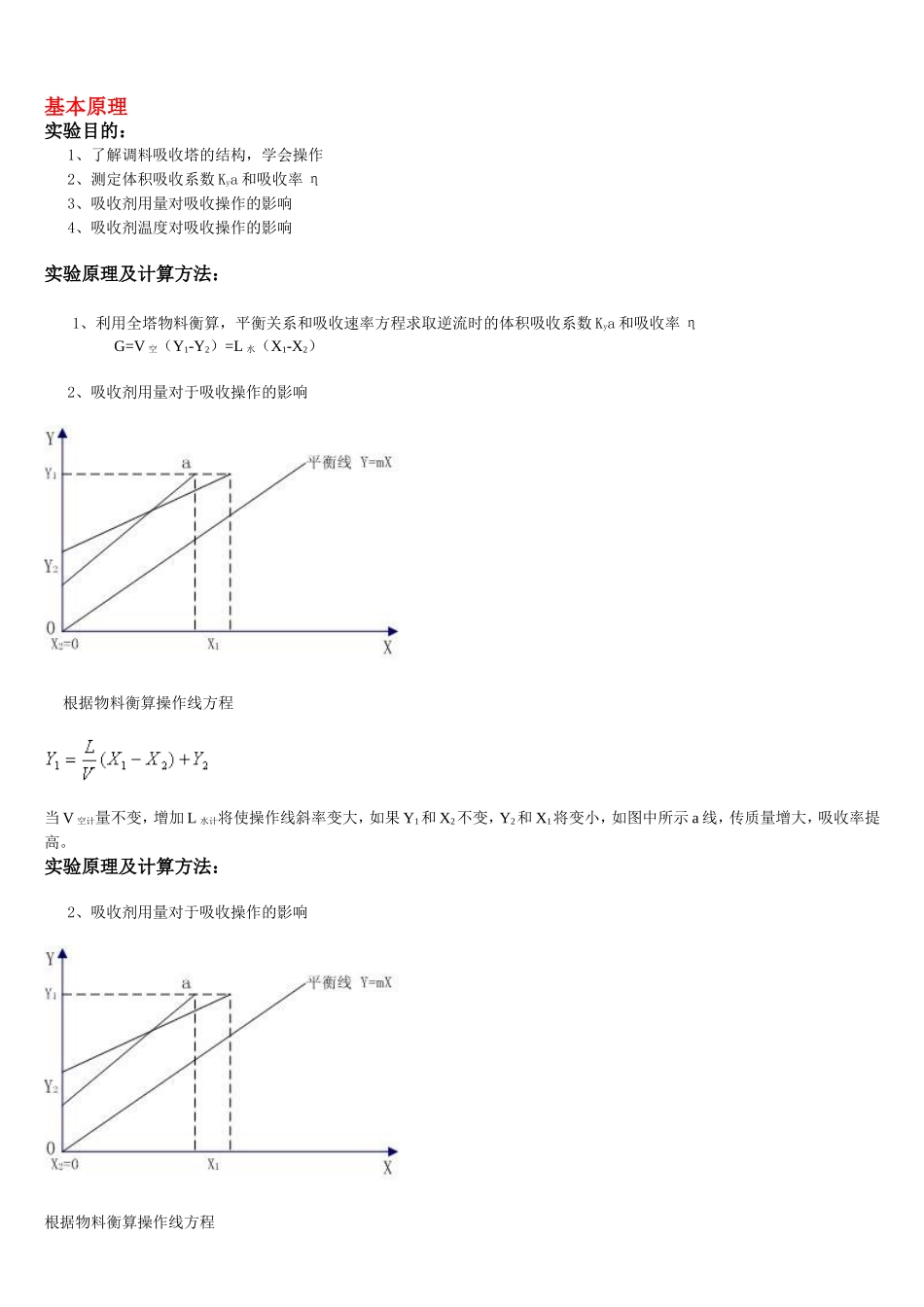 丙酮水吸收实验_第1页