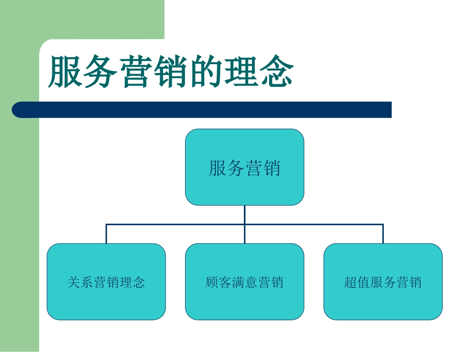 服装服务营销_第3页