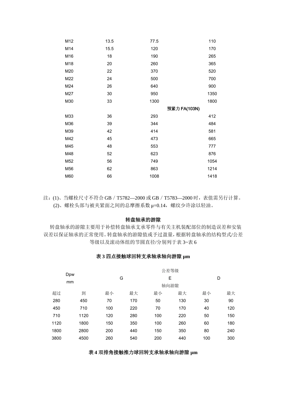 回转支承轴承的相关技术表_第3页