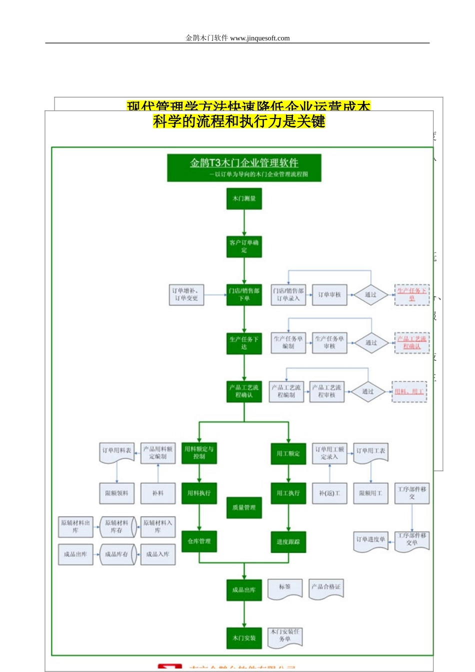 公认最专业的木门企业生产管理软件_第2页