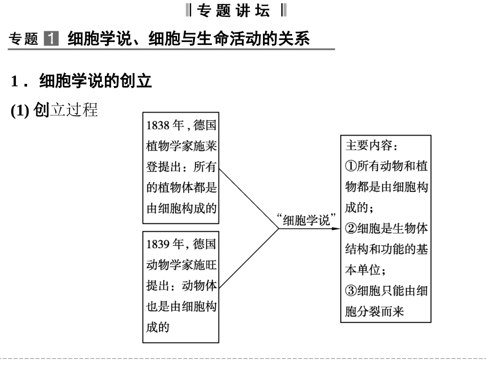 高中生物1-1章  末  整  合_第3页