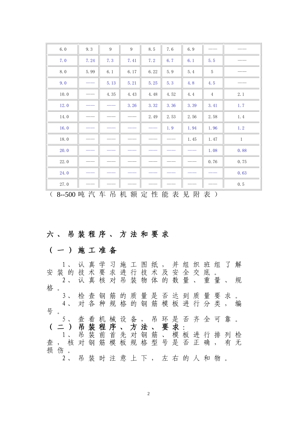 小型设备起重吊装方案_第3页