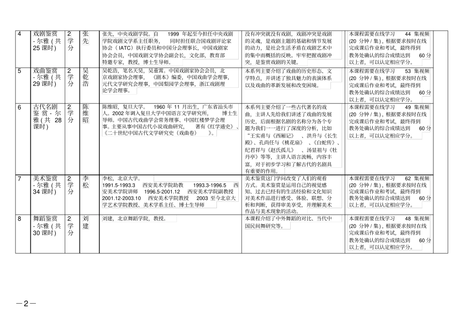 南华大学2015学年夏季学期公共选修网络课程信息汇总表_第2页