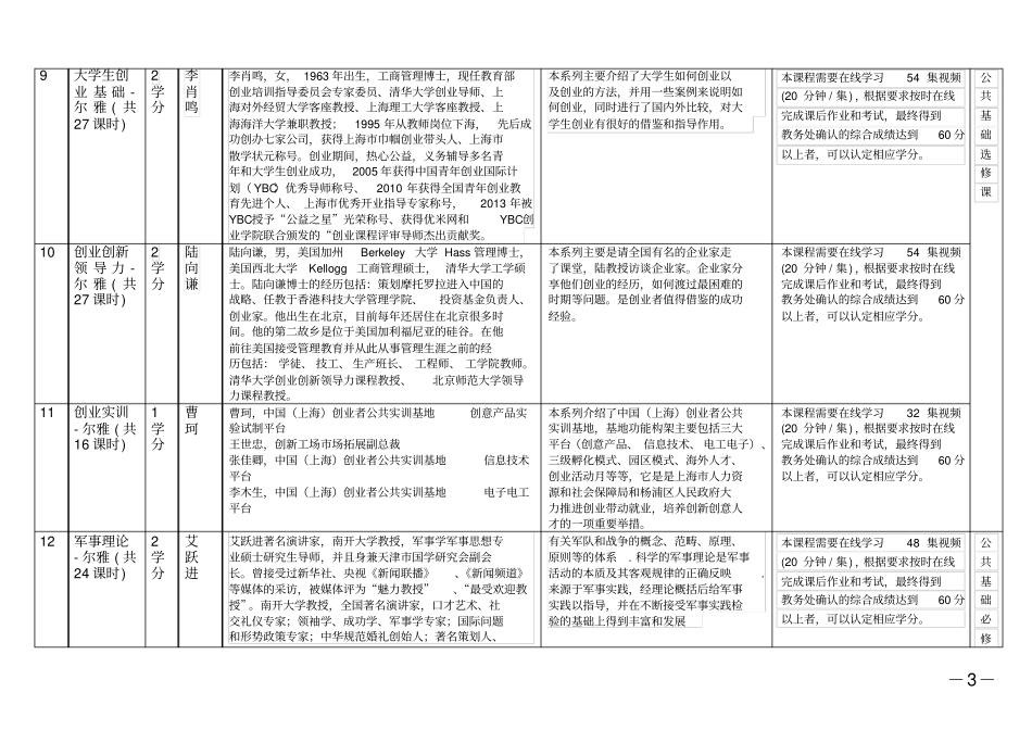 南华大学2015学年夏季学期公共选修网络课程信息汇总表_第3页