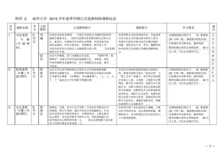 南华大学2015学年夏季学期公共选修网络课程信息汇总表