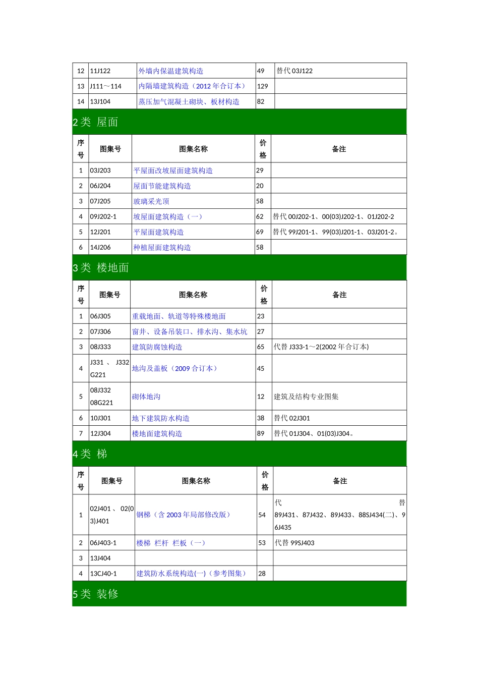 国家建筑标准图集目录_第2页